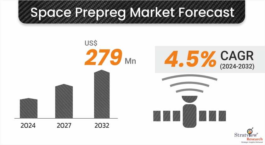 Space-Prepreg-Market-Insights
